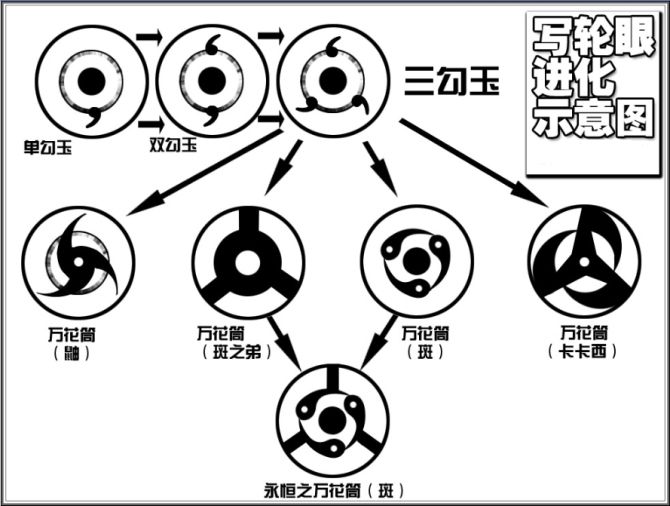 写轮眼隐形眼镜效果怎么样，如何佩戴？(图1)