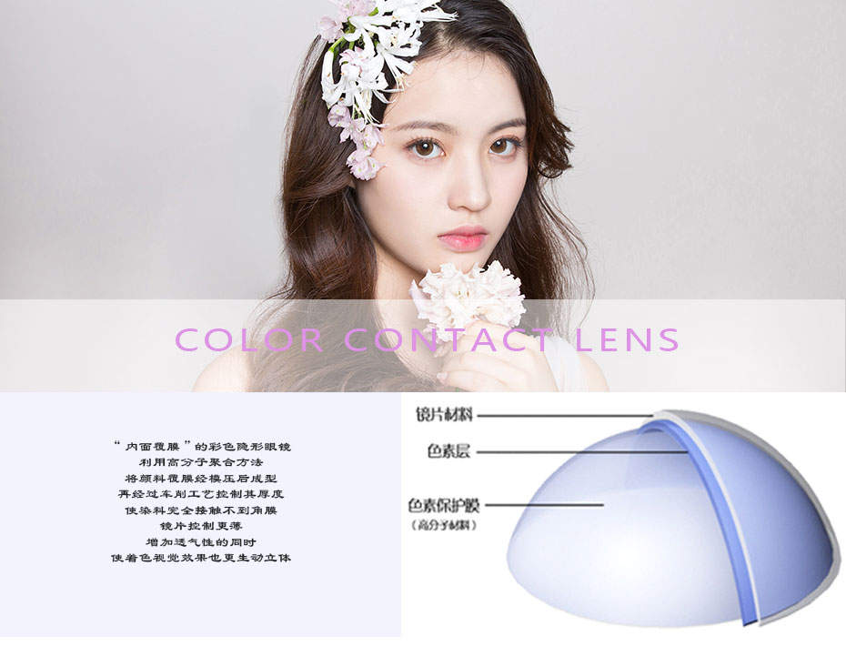 糖果派系列彩色隐形眼镜，内覆膜技术示意图