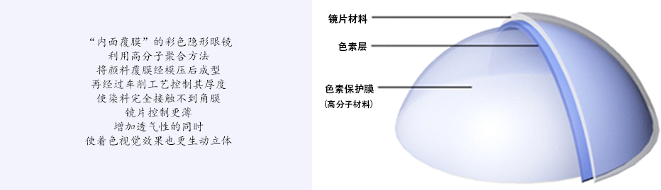 生产工艺(图1)