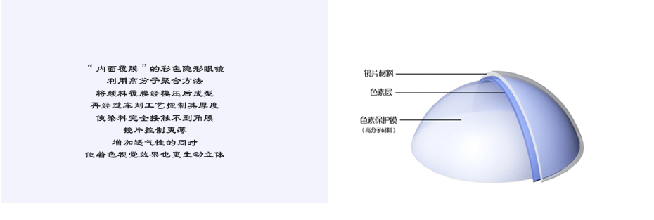 FANCY LOOK系列Ⅱ彩色隐形眼镜工艺(图2)