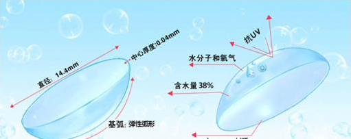 选配隐形眼镜的三大原则(图2)
