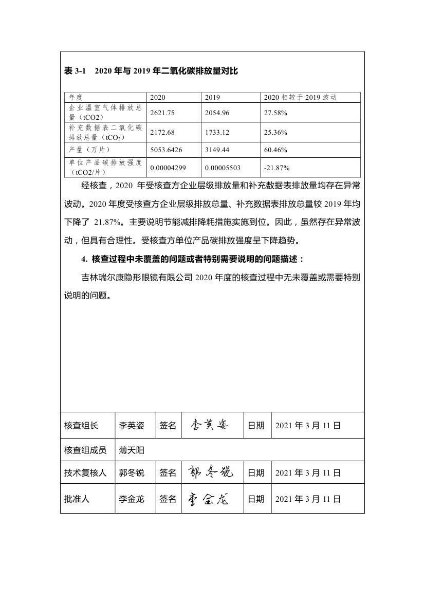 2020 年度吉林瑞尔康隐形眼镜有限公司温室气体排放核查报告(图4)